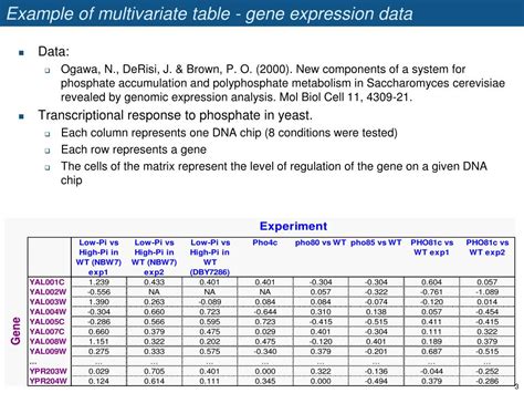 PPT - Study cases - multivariate analysis PowerPoint Presentation, free download - ID:5916721