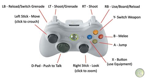 xbox controller buttons layout