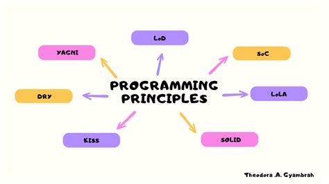 Programming Principles I: The Basics