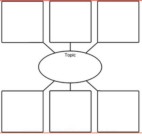 a graphic diagram that shows the topic and features in each section ...