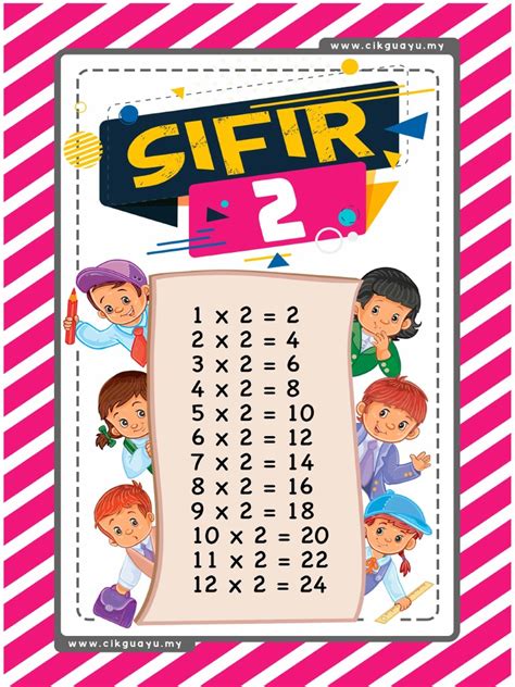 Poster Sifir 1-12 PDF | PDF