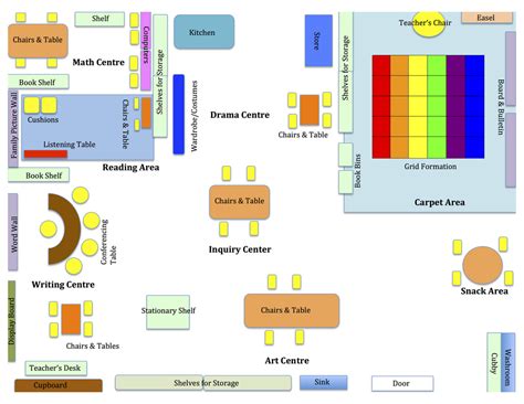 Kindergarten Classroom Layout