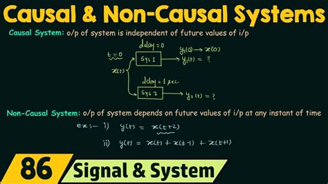 Causal and Non-Causal Systems - YouTube