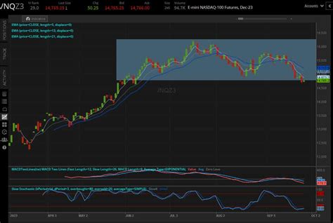 Nasdaq Futures Rise After Recent Sell-Off, Yields Advance | tastylive