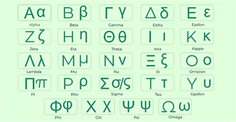 Greek Alphabet: Symbols, Letters, Names, Pronunciation and Examples