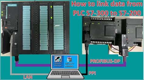 Link Data Between PLC S7-300 With S7-200 Via PROFIBUS-DP, 40% OFF