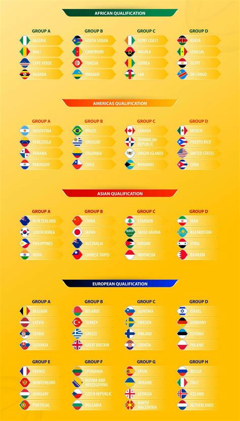 2023 Basketball tournament all Qualification sorted by continent and ...