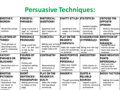 Persuasive Devices List