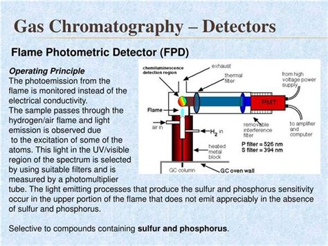 Gas Chromatography Diagram Explained