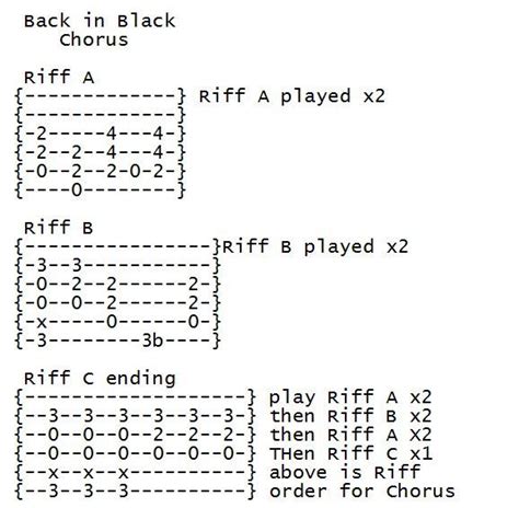 ac/dc back in black chorus guitar tab . | Guitar tabs songs, Acoustic ...