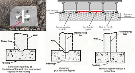 Shear Keys in Foundations | Function of Shear Key in Column