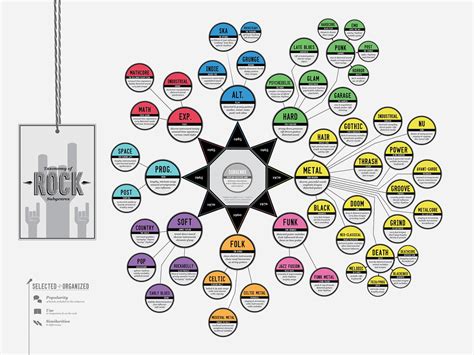 Taxonomy of Rock Sub-genres | 420TrainWreck | Flickr