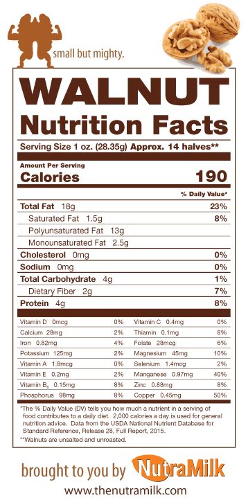 What Nutritional Value Do Walnuts Have - Nutrition Pics