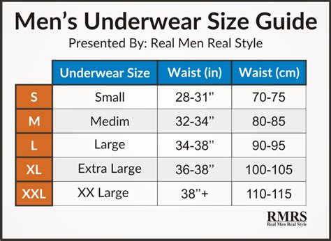 Men's Underwear Sizing Guide Infographic