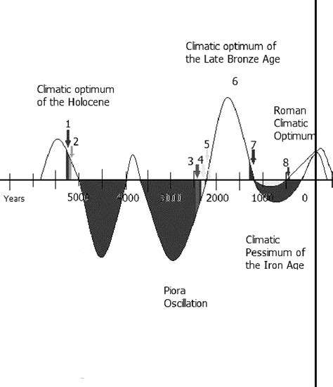 Figure 1 from Vertebrates As Bioindicators of Climate Change | Semantic ...