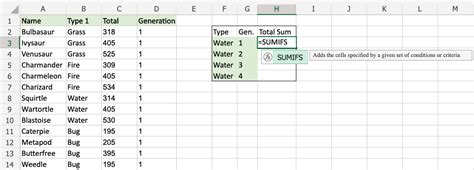 Excel SUMIFS Function