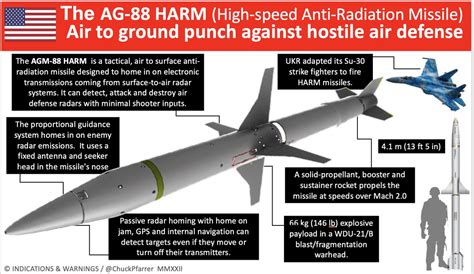 Chuck Pfarrer | Indications & Warnings | on Twitter: "DOING HARM: The AGM-88 HARM is a NATO anti ...