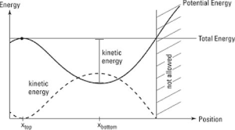 Describe the Relationship Between Kinetic Energy and Speed.