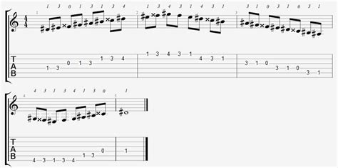 D Sharp Major Scale Positions On The Guitar Fretboard - Online Guitar Books