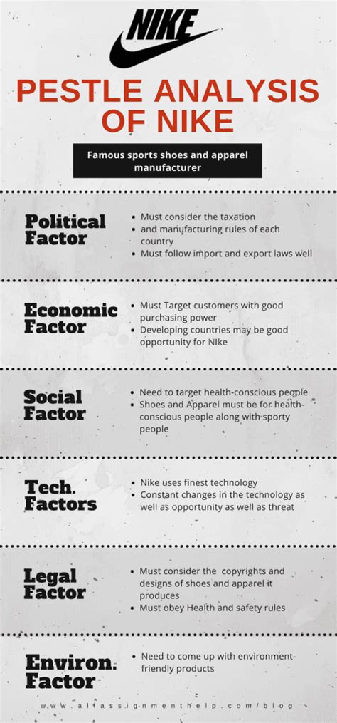 Pestle Analysis Examples Business Studies, Business Analysis, Business ...