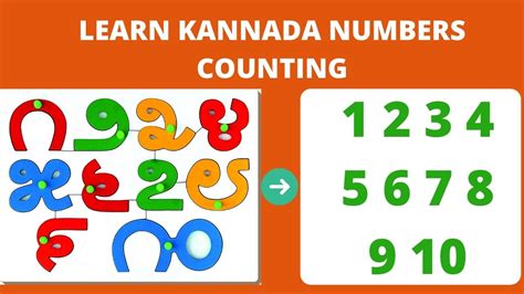 Kannada Numbers Counting, Kannada Ankigalu 1 To 100