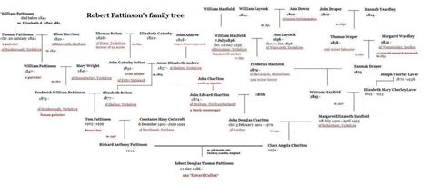 Robert Pattinson - Ethnicity of Celebs | EthniCelebs.com