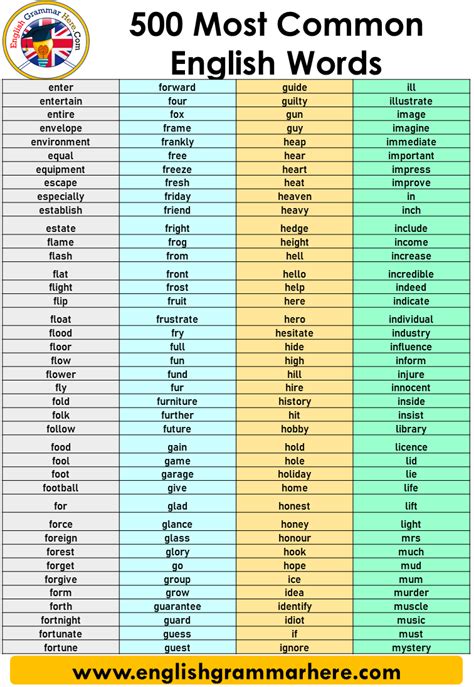 1000 Most Common English Vocabulary - ZOHAL