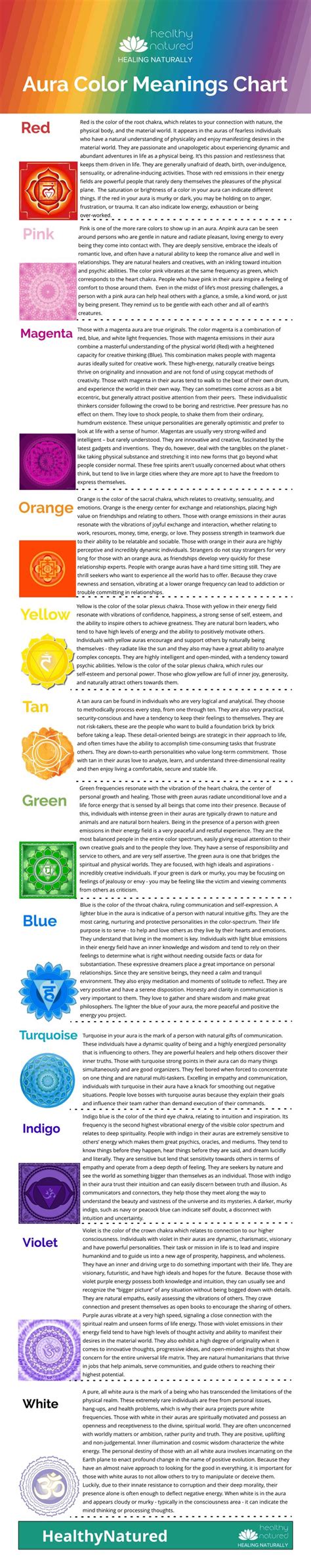 Aura Color Meanings Chart