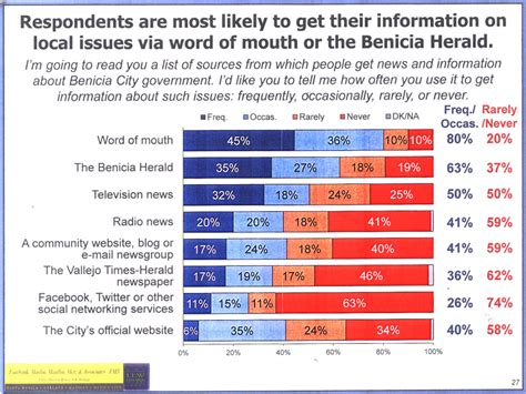 Benicia Biz Beat: Residents say Herald is top professional source for ...