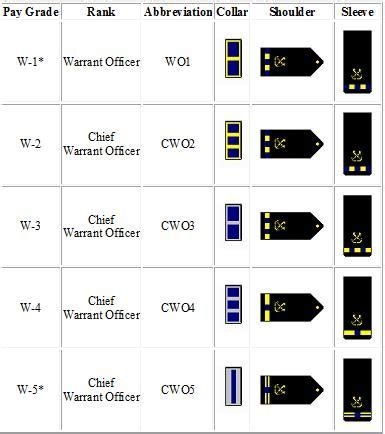 √ Australian Army Reserves Ranks - Navy Docs