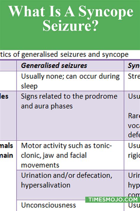 What is a syncope seizure? - TimesMojo