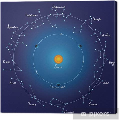 Canvas Print sky map and zodiac constellations with titles, vector ...