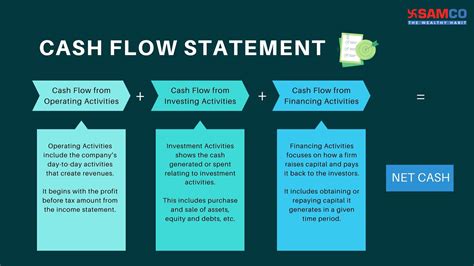 How to Read and Analyse a Cash Flow Statement | Samco