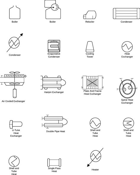 P&id Symbols Library - conciergelasopa