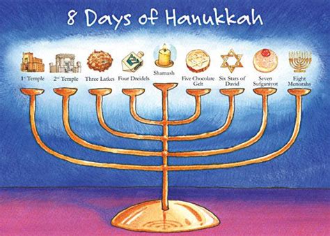 8 Days of Hanukkah Greeting: Happy Hanukkah, Chanukah, Hanukah ...