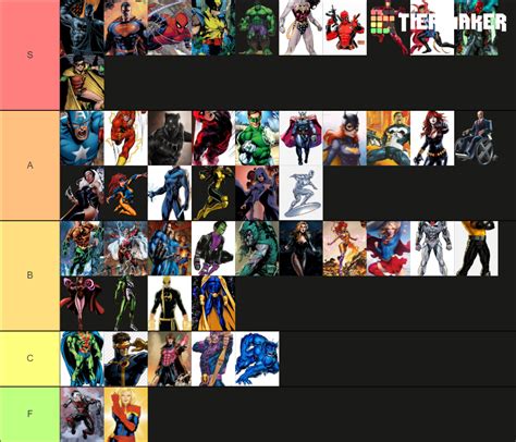 The Official Superhero Tier List (Community Rankings) - TierMaker