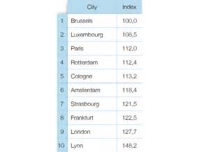 Brussels, capital of Europe: a sustainable choice?