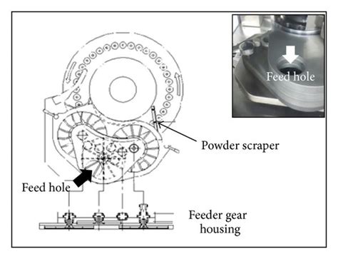 Modification of the equipment and results of pelletizing process: (a ...