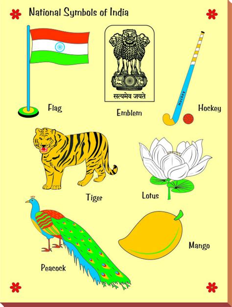 national symbols of india - Brainly.in