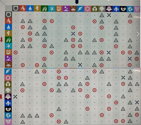 Quickly(very) made a Type Chart from Arceus to print for my children ...