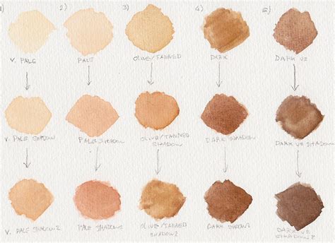 Oil Paint Mixing Color Chart