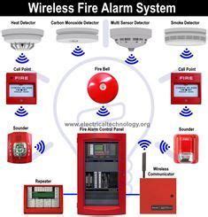 Types of Fire Alarm Systems and Their Wiring Diagrams Carbon Monoxide Detectors, Fire Systems ...