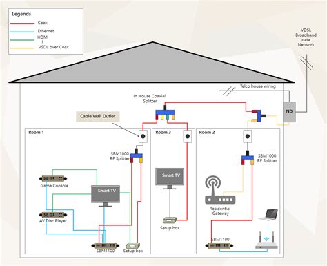 Xfinity Moca Network Diagram