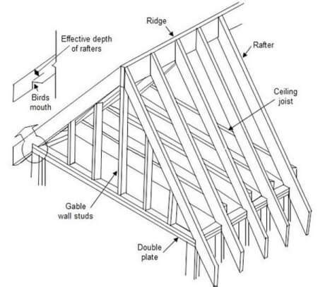 Roof Rafter Calculator - Estimate Length and Costs of Rafters