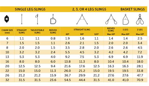 Grade 80 Chain Sling WLL Guide | Lifting & Rigging | Geelong, Melbourne