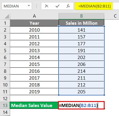 Median in Excel (Formula, Example) | How To Calculate Median?