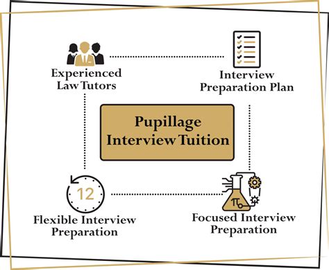 How to Ace Pupillage Interviews: Sample Questions and Answers ...