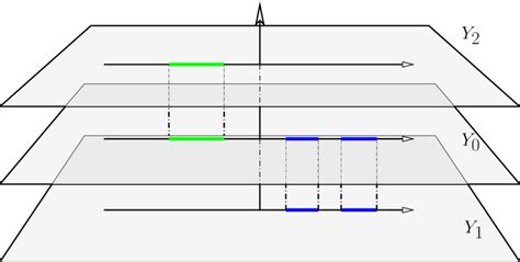 A pictorial example of the three sheets of the Riemann surface of Y... | Download Scientific Diagram