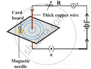 Magnetic Field Around A Straight Wire