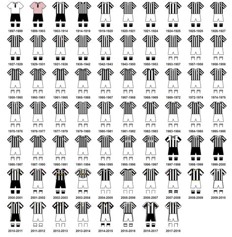 Revolutionary Half-and-Half Design Next Season | Full Juventus Home Kit ...